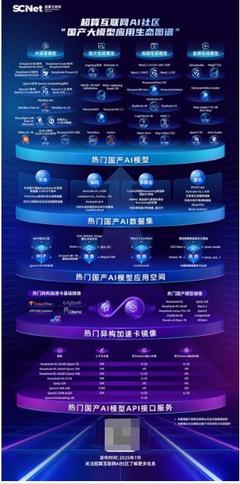 深耕AI應(yīng)用！超算互聯(lián)網(wǎng)《國(guó)產(chǎn)大模型應(yīng)用生態(tài)圖譜》權(quán)威發(fā)布