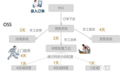 工業互聯網的發展 技術與應用的雙輪驅動