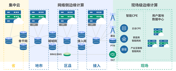 共探5G時代邊緣計算 中興與深圳清華大學研究院攜手輕舟云