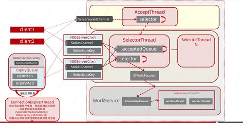 Zookeeper在互聯(lián)網(wǎng)開發(fā)中的核心應(yīng)用與源碼探析（一）