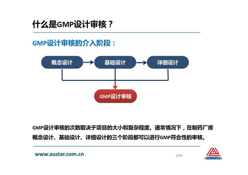 風(fēng)險(xiǎn)評(píng)估在制藥廠房GMP設(shè)計(jì)審核與互聯(lián)網(wǎng)開發(fā)應(yīng)用的融合實(shí)例