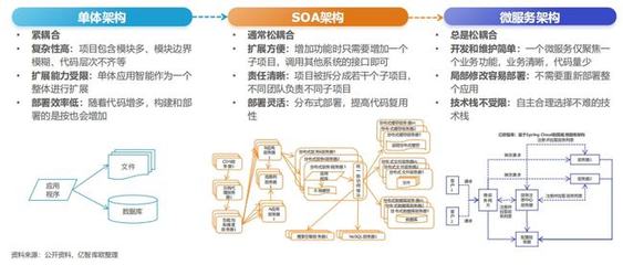 工業(yè)軟件與互聯(lián)網(wǎng)技術(shù) 現(xiàn)狀的交織與未來的融合之路