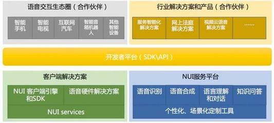 阿里智能對(duì)話交互實(shí)踐及范式思考 引領(lǐng)互聯(lián)網(wǎng)開(kāi)發(fā)與應(yīng)用新浪潮