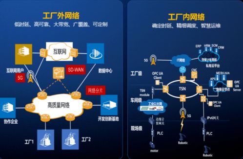 賦能數(shù)字化轉(zhuǎn)型 中國(guó)信通院推動(dòng)工業(yè)互聯(lián)網(wǎng)開(kāi)發(fā)與應(yīng)用加速發(fā)展